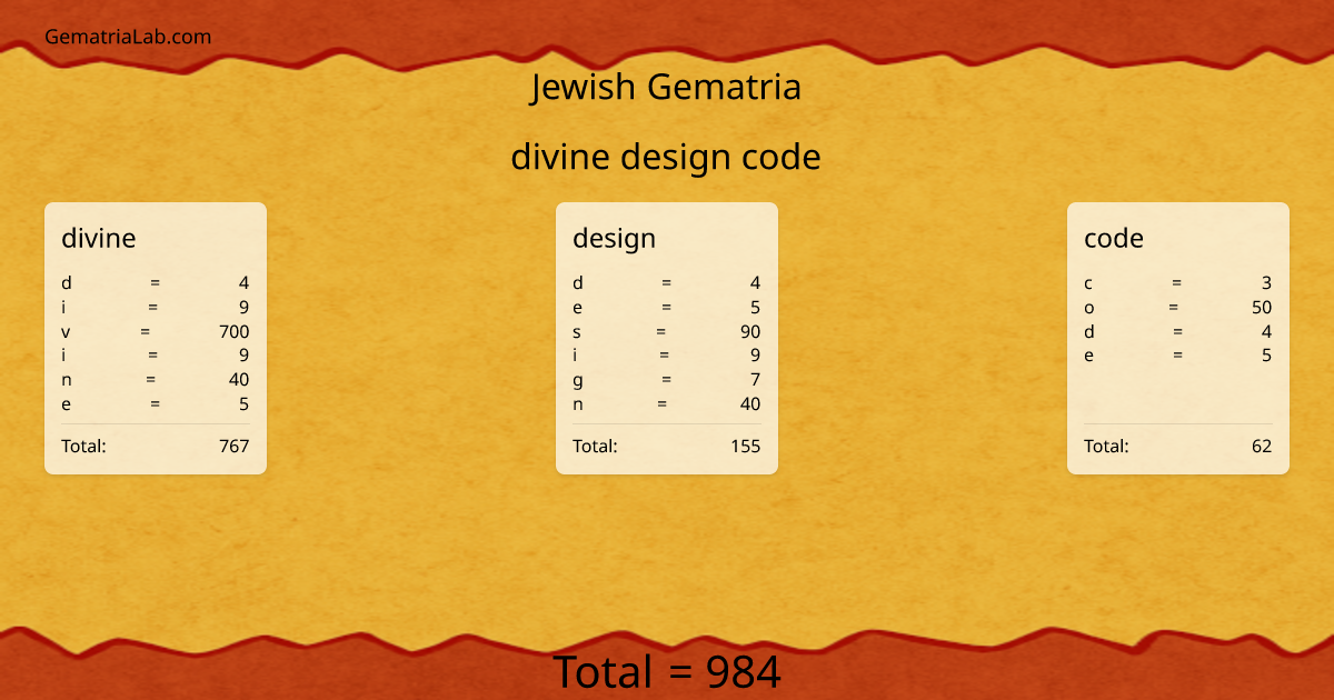 divine design code in jewish Gematria